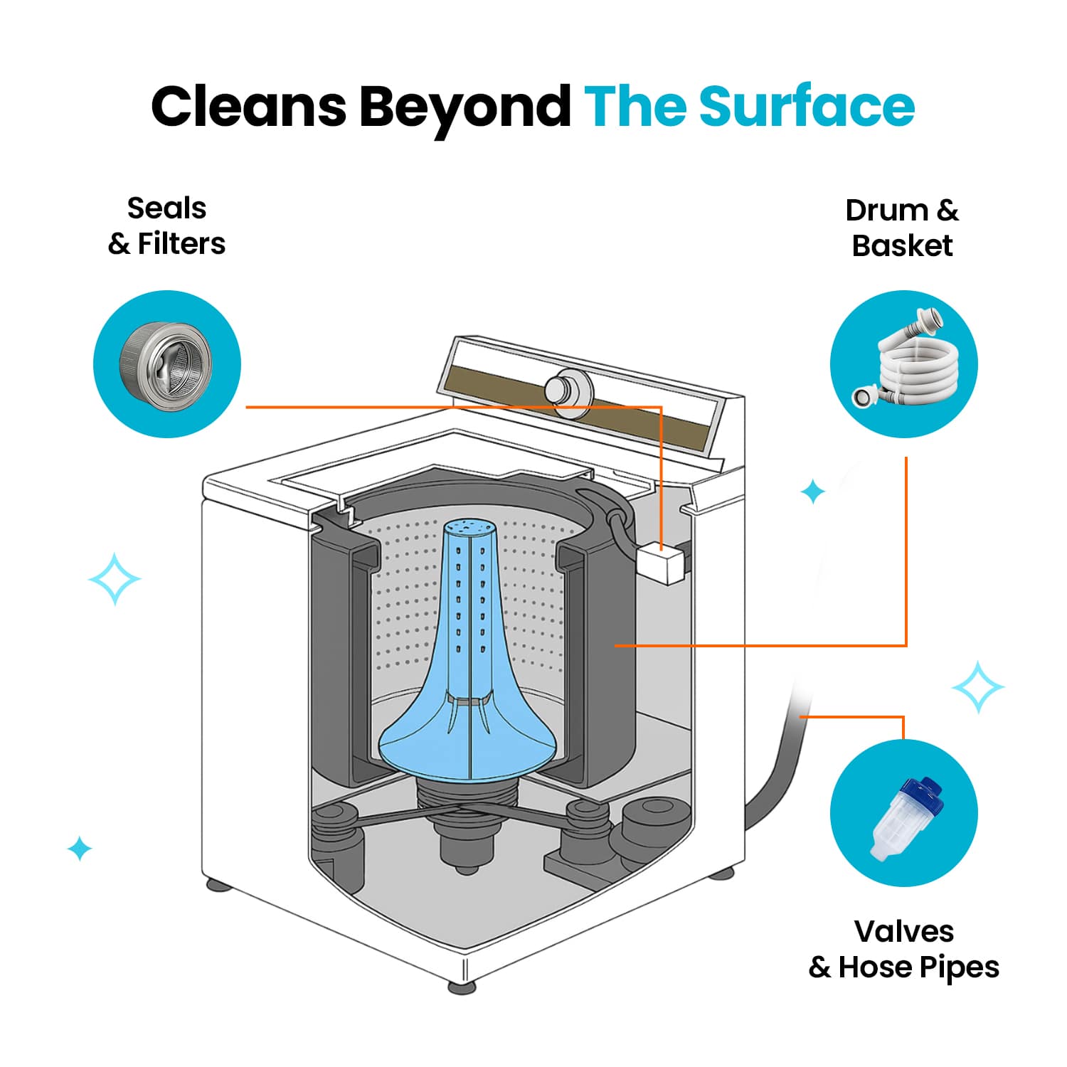 Uproot Washing Machine Cleaner - Image 5